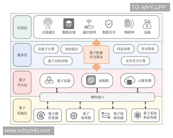 新宝GG量子机器学习助力药物分子筛选的最新实验成果与应用探索